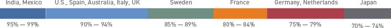 NextGen Work statistics by country